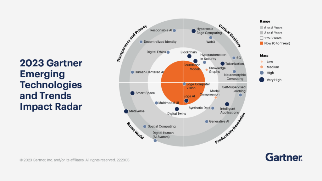 Market Trends and Emerging Technologies