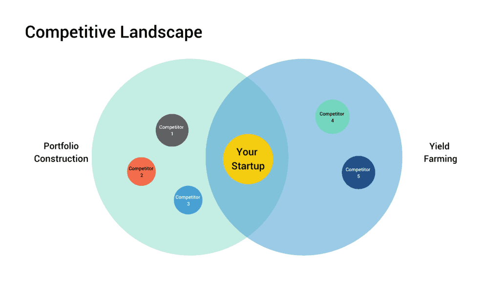 Competitive Landscape